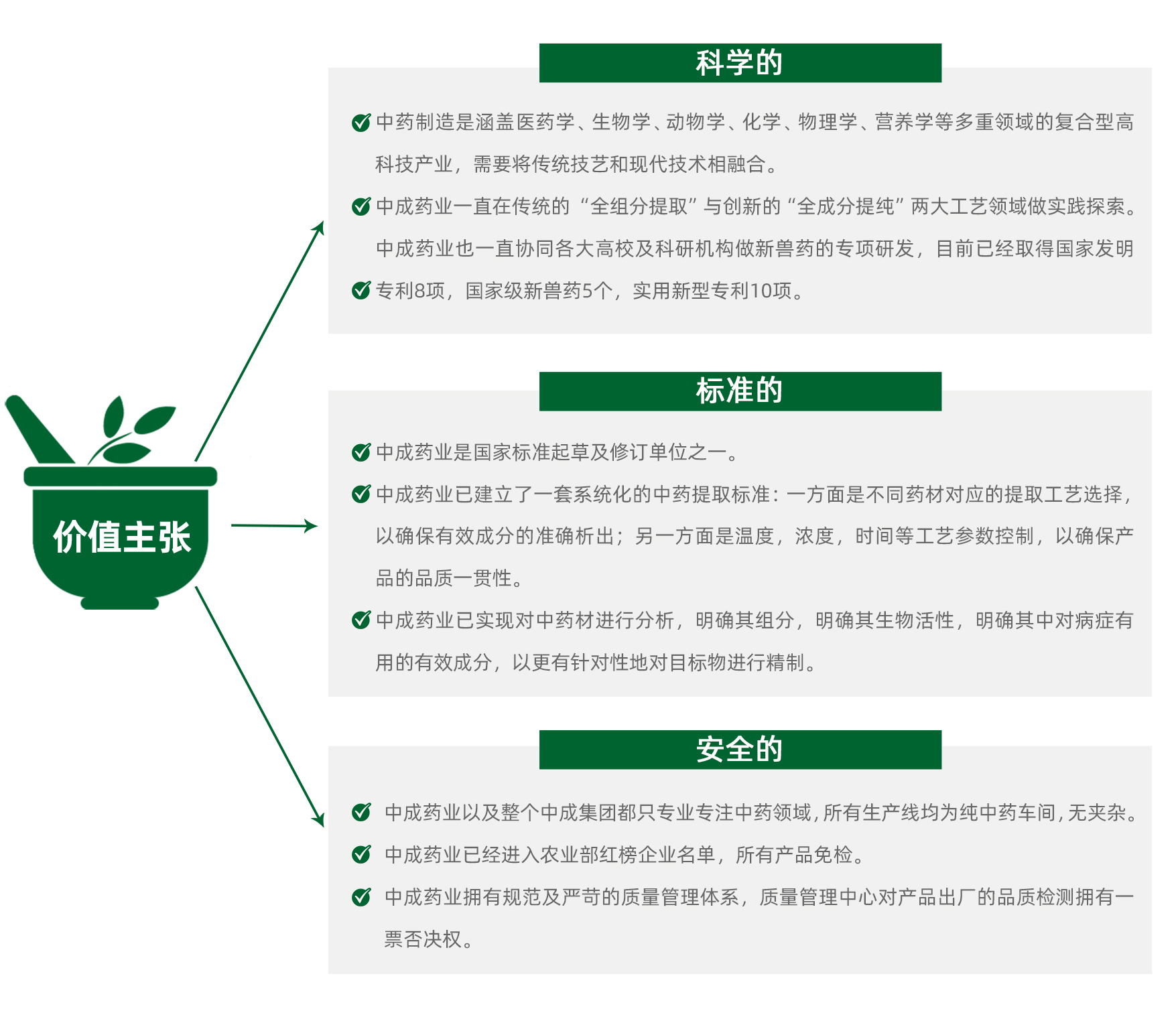 中(zhōng)成藥業價值主張